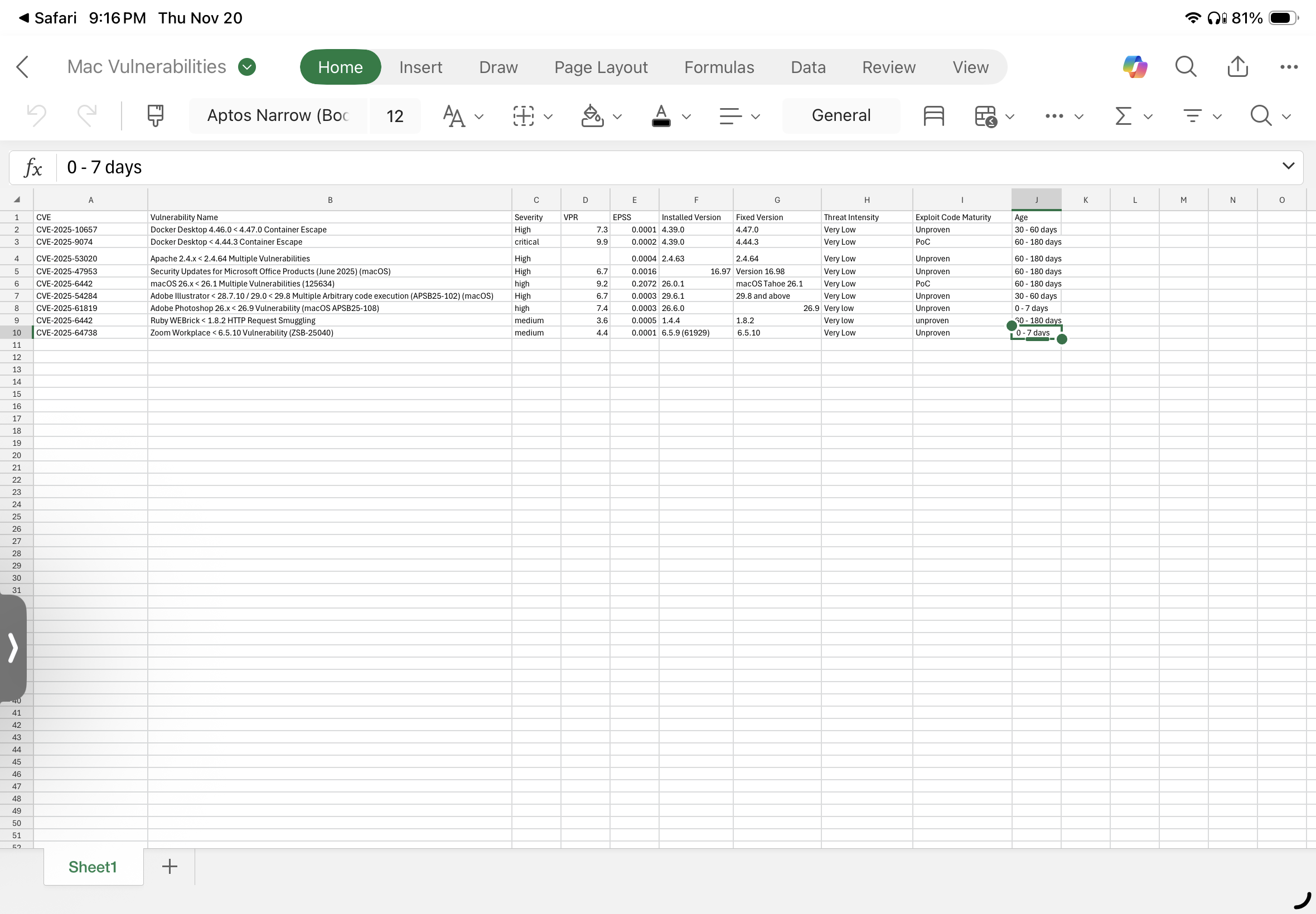 Risk Based Approach to Vulnerabilities Found