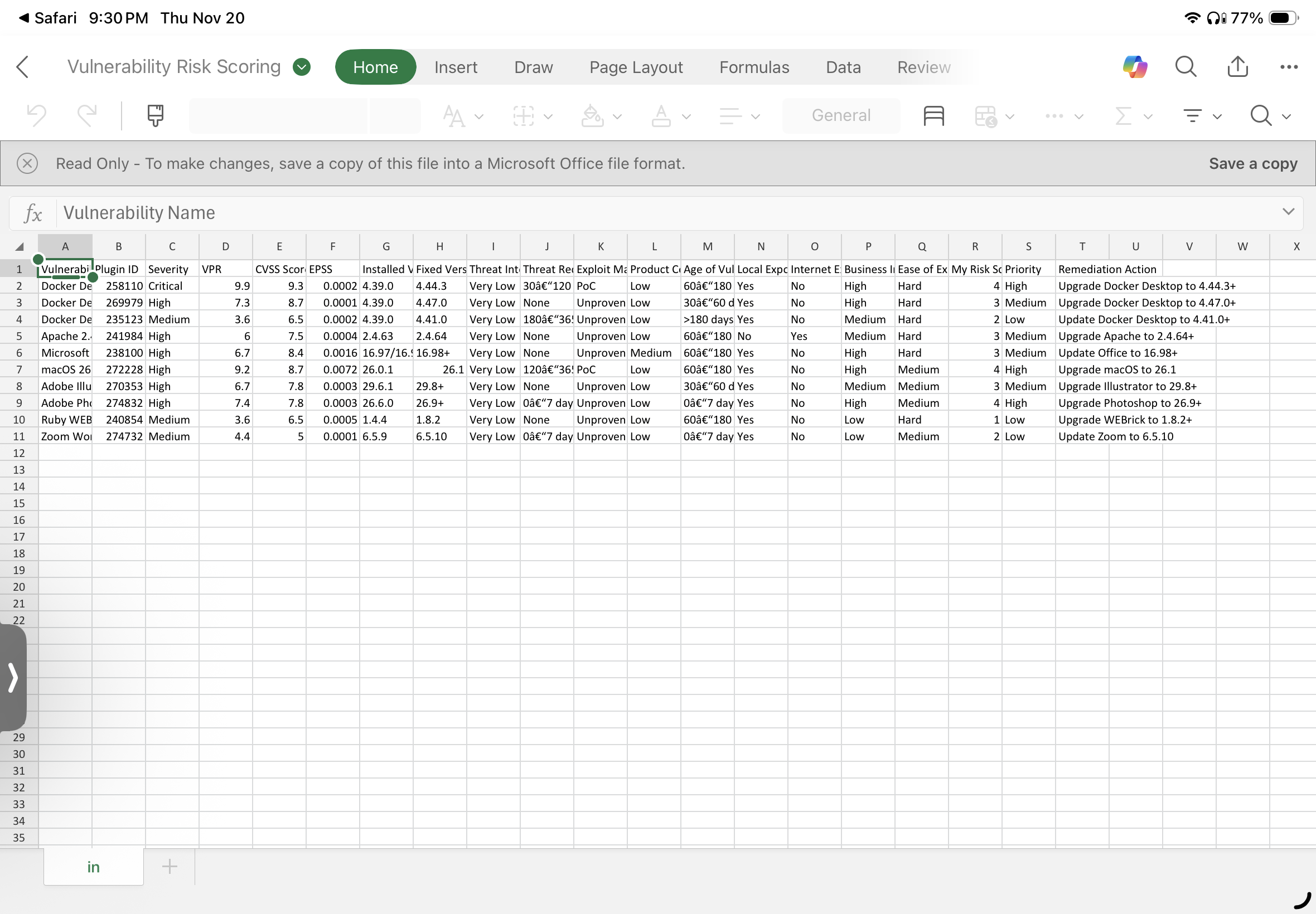Vulnerabilities Prioritized
