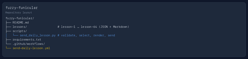 Repository layout