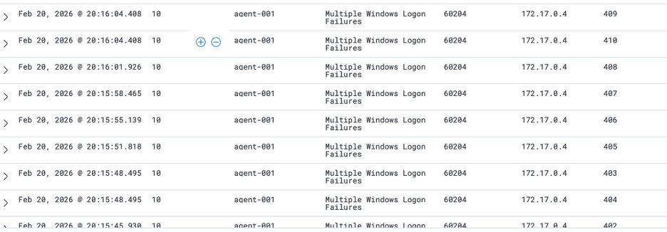 Brute force logon failures detected by Wazuh