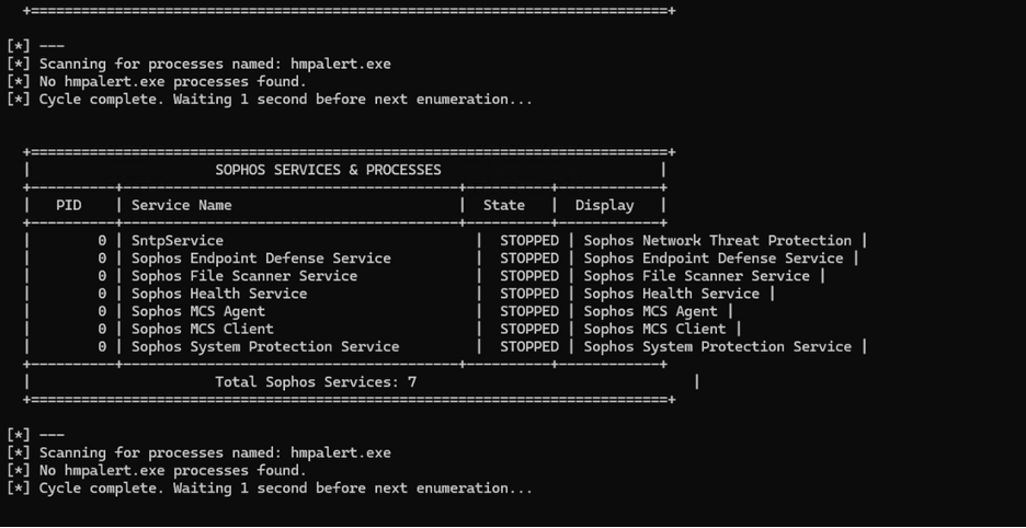 BYOVD loader terminating Sophos processes in a loop
