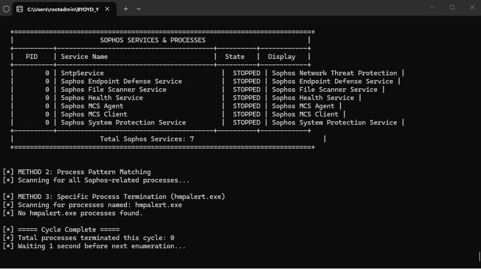 EDR degradation visible after custom rules
